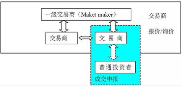 固定收益平臺 fisp