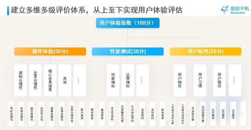 金融機(jī)構(gòu)如何通過(guò)信用擔(dān)保確保用戶體驗(yàn)長(zhǎng)期可持續(xù)