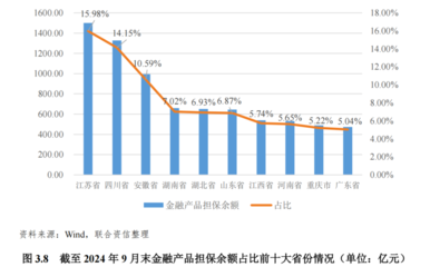 2025年中國金融擔(dān)保行業(yè)信用風(fēng)險展望 韌性、挑戰(zhàn)與結(jié)構(gòu)性演變