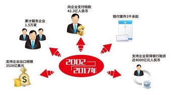 鐵肩擔(dān)當(dāng)十五載 五洲護(hù)航鑄華章——記中國出口信用保險公司廣東分公司成立十五周年